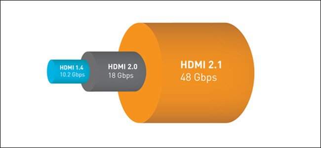 HDMI 2.1 özellikleri: Hangi yeniliklerle geliyor?