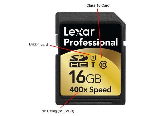 Карта памяти SDXC Lexar 128 ГБ. Карта памяти Lexar SDHC professional 133x 8gb. Карта памяти Lexar professional 133x SDXC 64gb. Карта памяти Lexar 128gb v90.