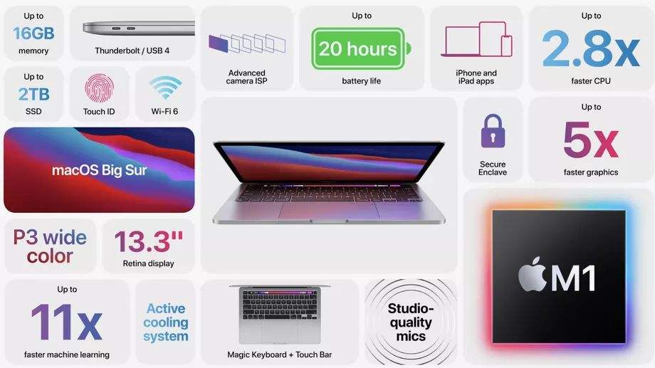 Apple yeni MacBook Pro 2020 modelini tanıttı: İşte özellikleri, Türkiye fiyatı, çıkış tarihi