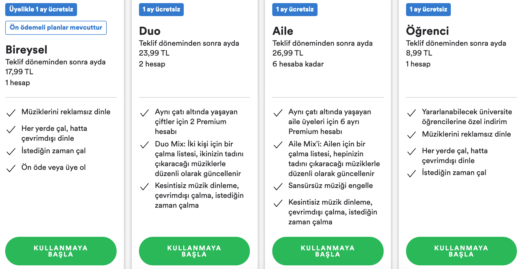 Spotify Iptal Etme Premium Hesabi Kapatma Nasil Yapilir Digital Report