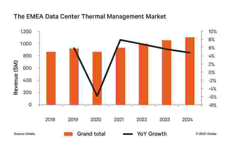 Vertiv, veri merkezi soğutma pazarı lideri oldu