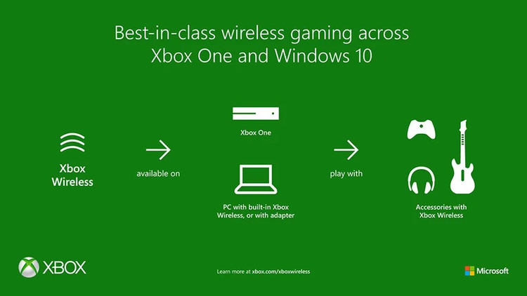 Xbox One’a Bluetooth kulaklık bağlama [Nasıl Yapılır]