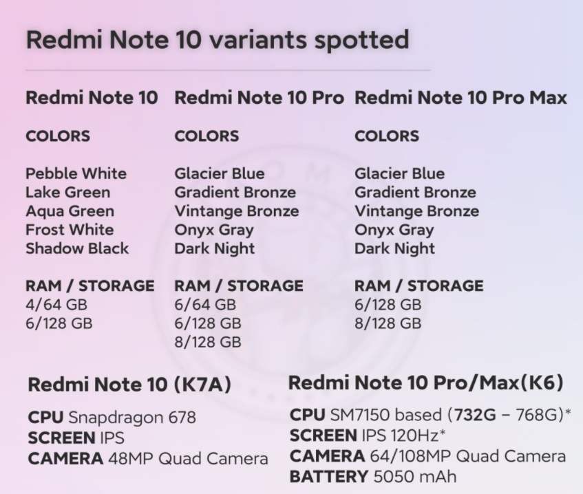 Xiaomi Redmi Note 10, Note 10 Pro ve Note 10 Pro Max sızdırıldı: özellikler, fiyat ve çıkış tarihi