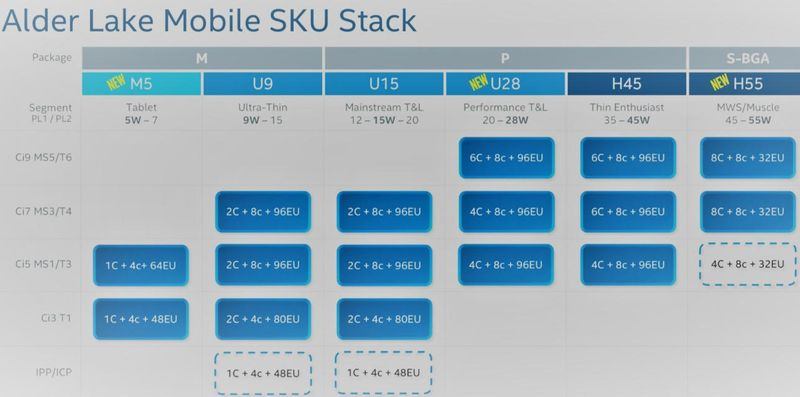 Intel Alder Lake Mobile, yeni nesil mobil CPU'lar