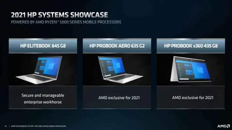 AMD, Zen 3 ile Ryzen Pro 5000 Mobile çiplerini tanıttı