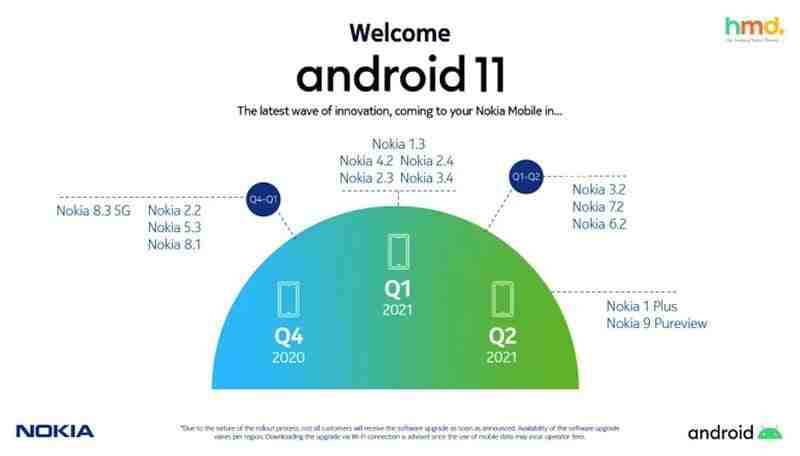 Hangi Android cep telefonları en çok ve en hızlı güncelleniyor? Nokia başı çekiyor