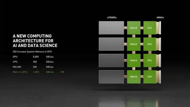 Nvidia, işlemcinin Intel ve AMD ile rekabet edeceğini duyurdu