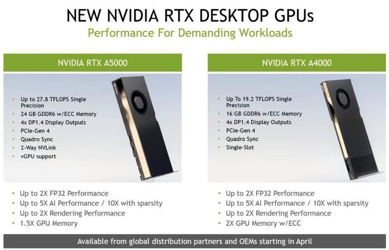 Nvidia, iş istasyonları için yeni amper grafikler sunuyor