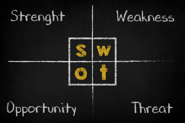 SWOT analizi nedir: Tanım, tarihçe ve bileşenler