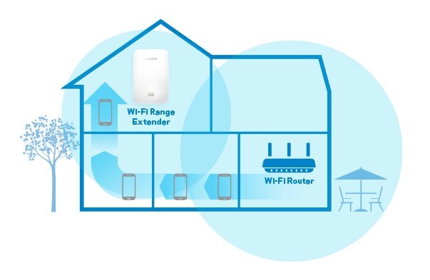Home office için Wi-Fi güçlendirici nasıl seçilir?