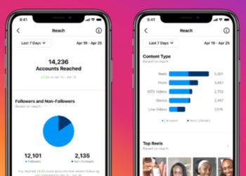Instagram, Reels videolarının performansını ölçmek için daha fazla araç ekliyor