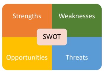 SWOT analizi nedir: SWOT analizinin bileşenleri ne anlama geliyor?