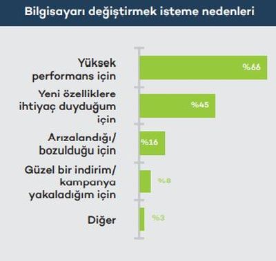 Türkiye'deki çalışanların dizüstü bilgisayar tercihleri