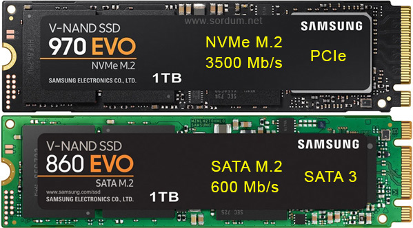 Karşılaştırma: HDD vs SSD vs M.2 NVMe