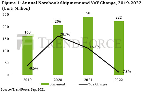 Chromebook satışları düşüşe geçti
