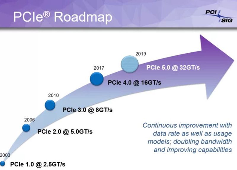 Phison PCIe 5 SSD'ler için E26 denetleyicisini 2022'de satışa sunacak