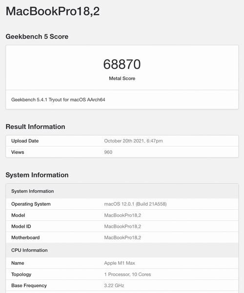 Apple M1 Max ile %181 daha hızlı grafikler