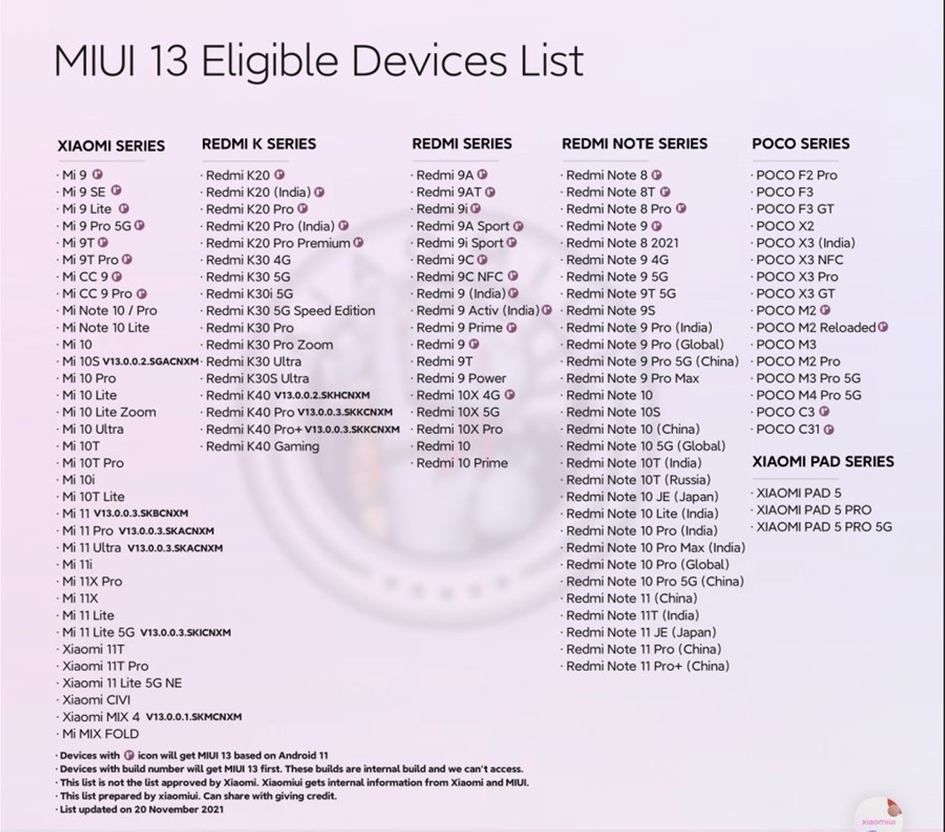 MIUI 13'ün 16 Aralık'ta kullanıcılara sunulması bekleniyor