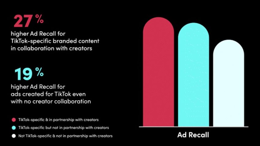 Reklam kampanyalarında influencer'larla çalışmanın faydaları nelerdir?