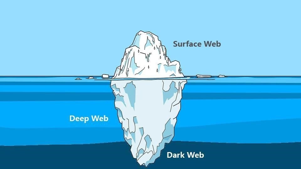 Karşılaştırma: Deep Web vs Dark Web