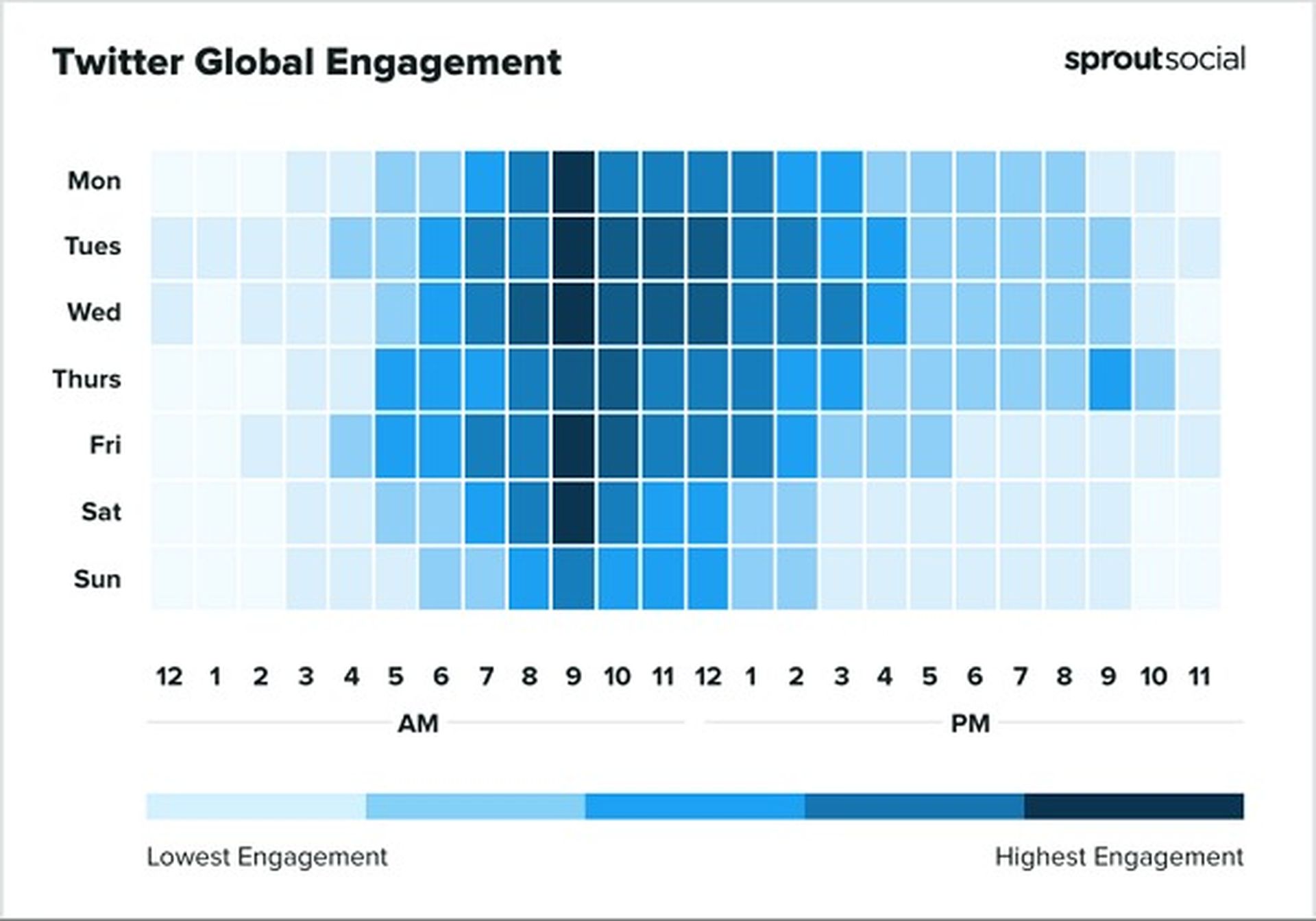 En iyi sosyal medya paylaşım saatleri: Facebook, Instagram, Twitter ve LinkedIn