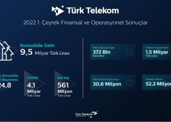 Türk Telekom’dan ilk çeyrekte 9,5 milyar lira konsolide gelir
