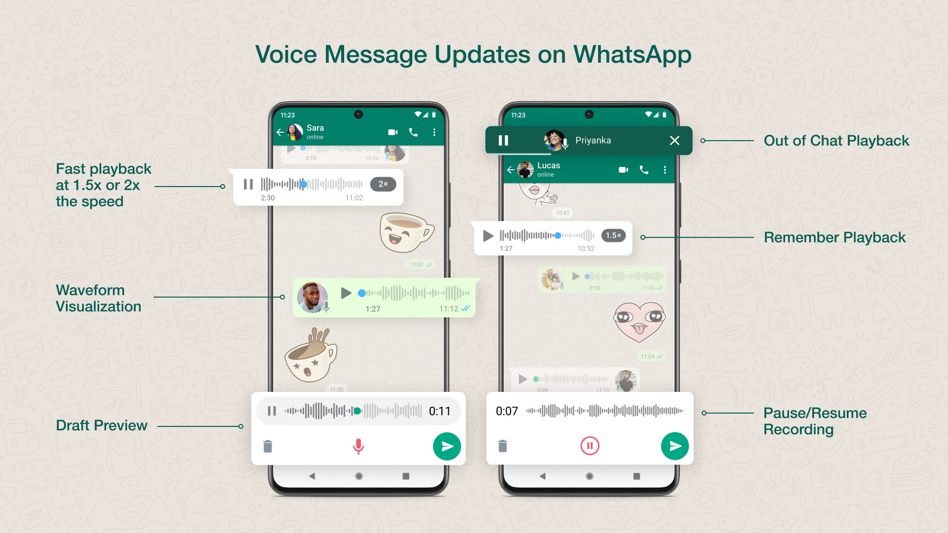 Whatsapp mesaj tepkileri nasıl kullanılır?