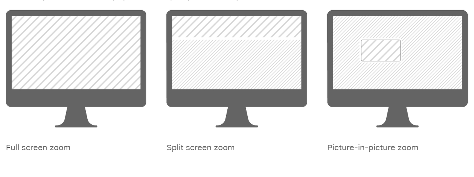 Mac ekran büyütme/küçültme yolları