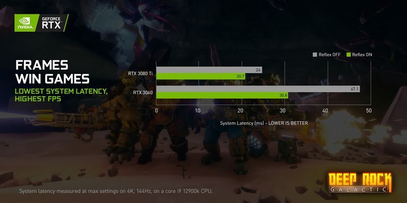 4 yeni NVIDIA Reflex oyunu çıktı 1 NVIDIA Reflex teknolojisine 4 yeni oyun