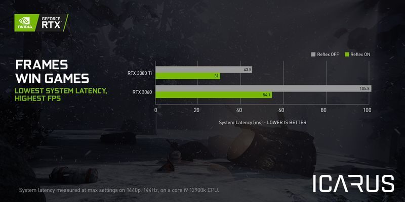 4 yeni NVIDIA Reflex oyunu çıktı 3 NVIDIA Reflex teknolojisine 4 yeni oyun