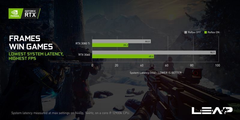 4 yeni NVIDIA Reflex oyunu çıktı 2 NVIDIA Reflex teknolojisine 4 yeni oyun