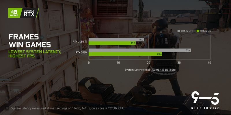 4 yeni NVIDIA Reflex oyunu çıktı 4 NVIDIA Reflex teknolojisine 4 yeni oyun