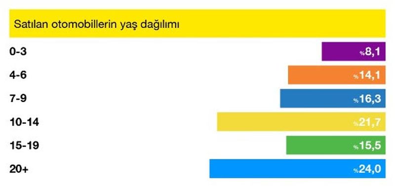 sahibinden.com da Temmuz ayının favorisi 20 yaş üstü araçlar