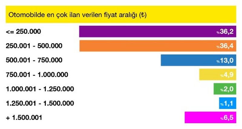 sahibinden.com da Temmuz ayının favorisi 20 yaş üstü araçlar