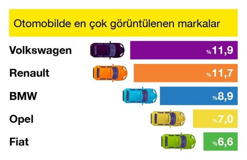 sahibinden.com da Temmuz ayının favorisi 20 yaş üstü araçlar