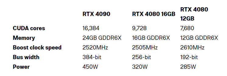 NVIDIA GTC 2022: RTX 4090, DLSS3 ve daha fazlası