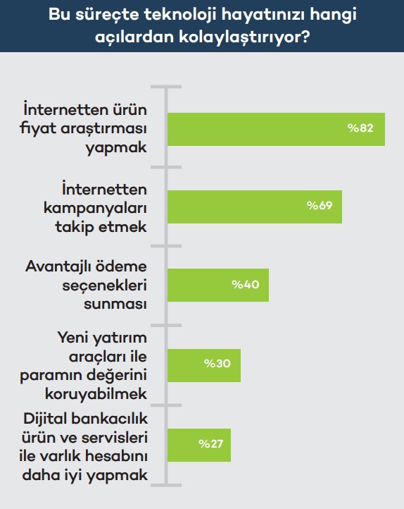 Dijital tüketici için enflasyonist ortamda hayatta kalma rehberi