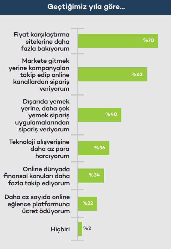 Dijital tüketici için enflasyonist ortamda hayatta kalma rehberi