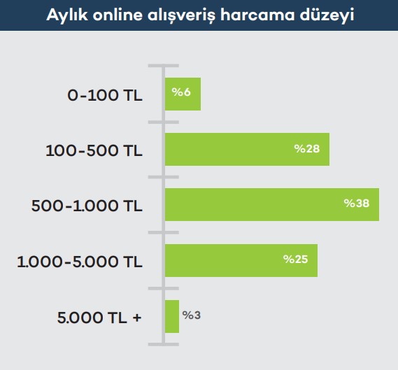 Dijital tüketici için enflasyonist ortamda hayatta kalma rehberi