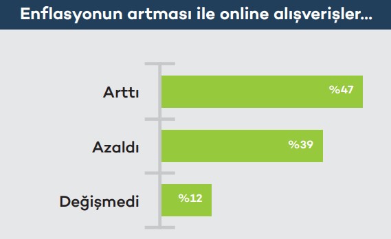 Dijital tüketici için enflasyonist ortamda hayatta kalma rehberi