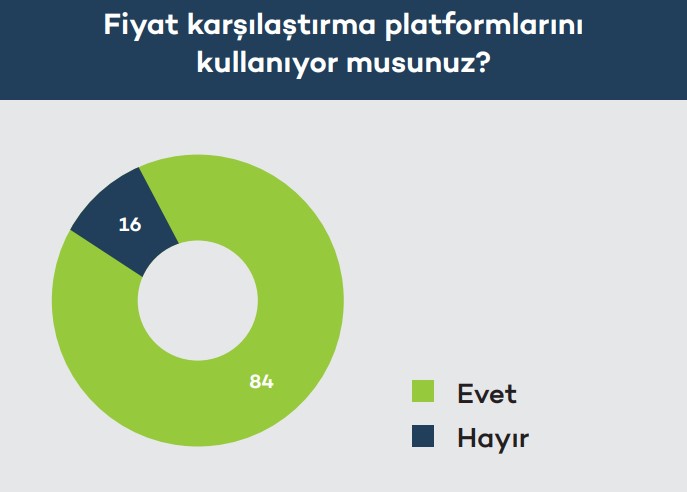 Dijital tüketici için enflasyonist ortamda hayatta kalma rehberi