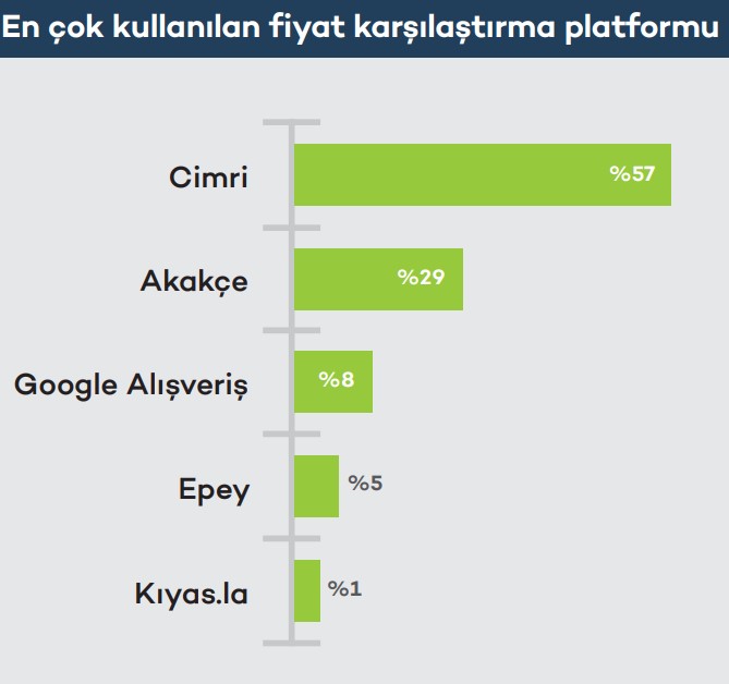 Dijital tüketici için enflasyonist ortamda hayatta kalma rehberi