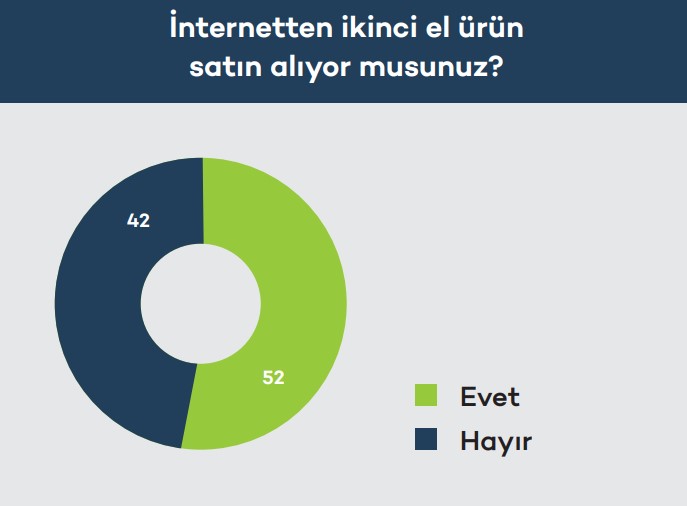 Dijital tüketici için enflasyonist ortamda hayatta kalma rehberi