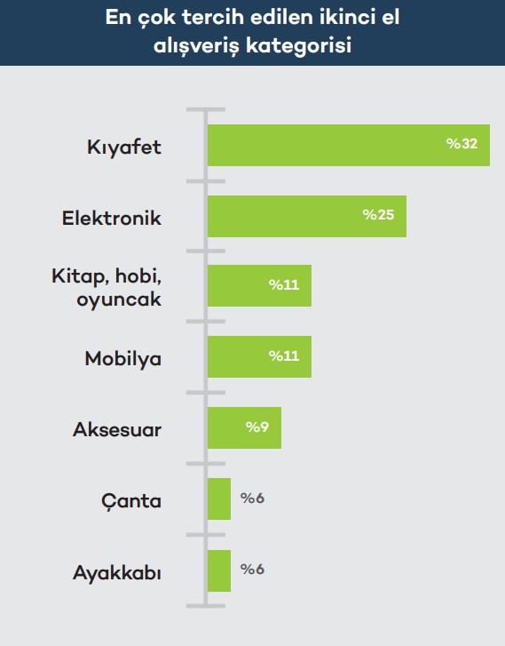 Dijital tüketici için enflasyonist ortamda hayatta kalma rehberi