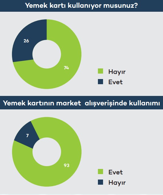 Dijital tüketici için enflasyonist ortamda hayatta kalma rehberi