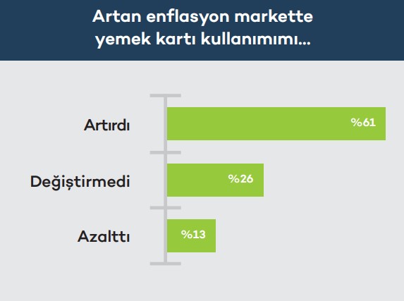 Dijital tüketici için enflasyonist ortamda hayatta kalma rehberi