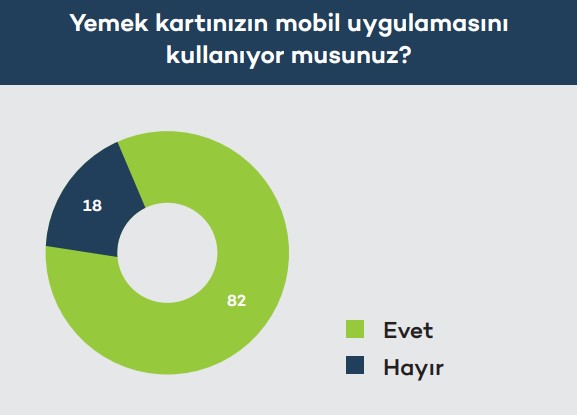 Dijital tüketici için enflasyonist ortamda hayatta kalma rehberi