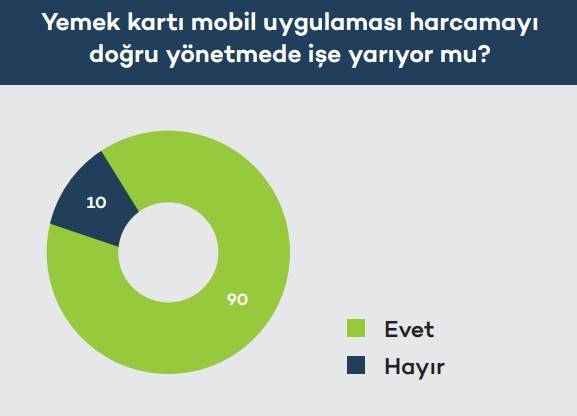 Dijital tüketici için enflasyonist ortamda hayatta kalma rehberi