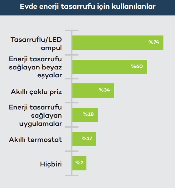 Dijital tüketici için enflasyonist ortamda hayatta kalma rehberi