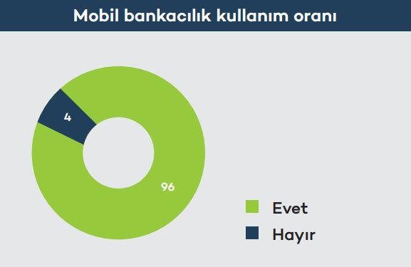 Dijital tüketici için enflasyonist ortamda hayatta kalma rehberi